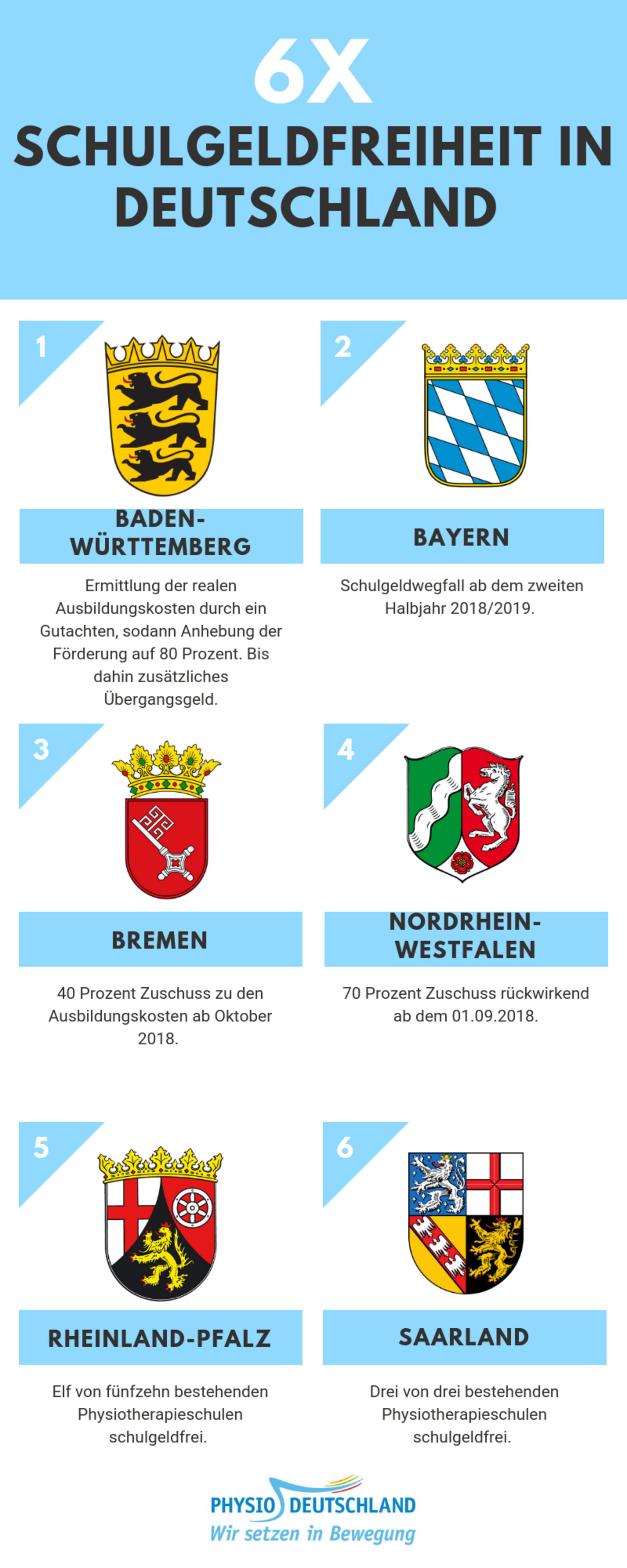 Infografik Schulgeld 4