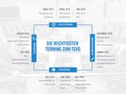 Zeitstrahl TSVG (Stand 18. März 2019)