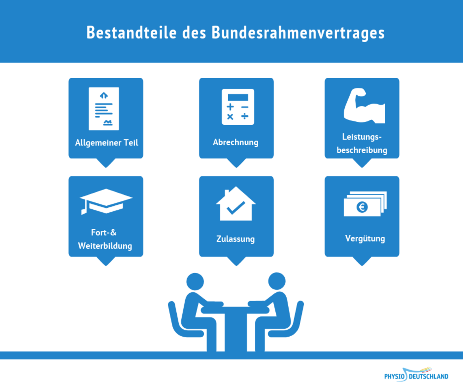 Bundesrahmenvertrag verhandlungsthemen 12 2019