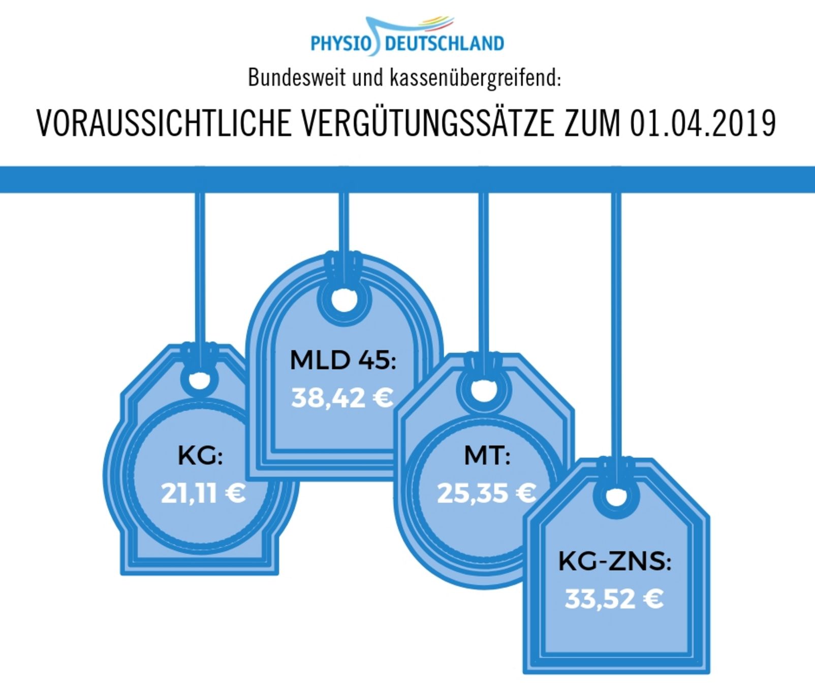 Neue Preise ab 01. April 2019 4