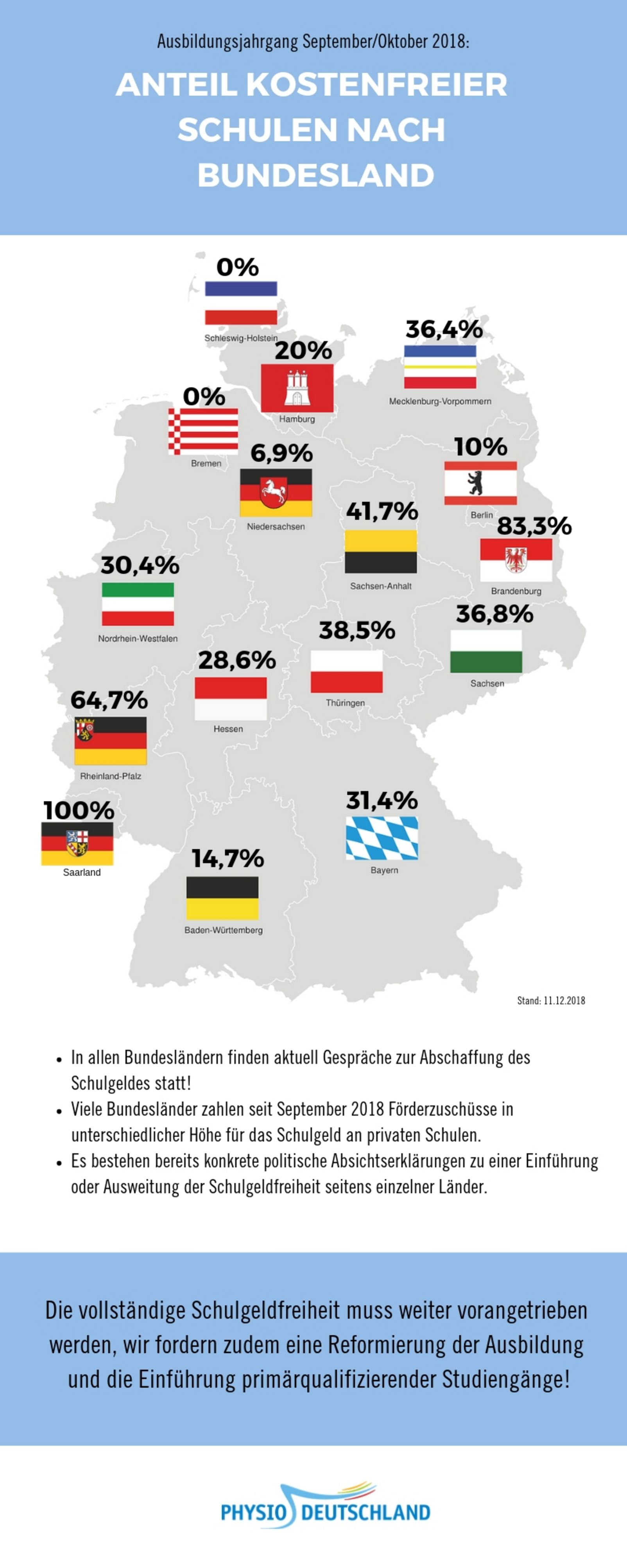 Stand der Schulgeldfreiheit 4