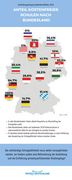 Stand der Schulgeldfreiheit 4