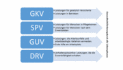 Bundesrahmenempfehlungen