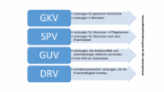Bundesrahmenempfehlungen