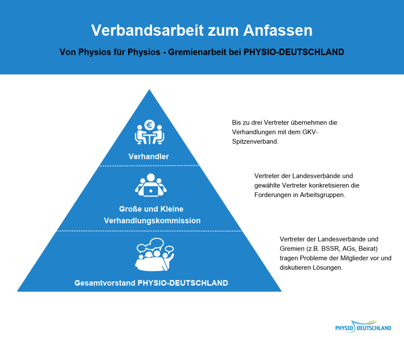 Verhandlungskommission 23122019