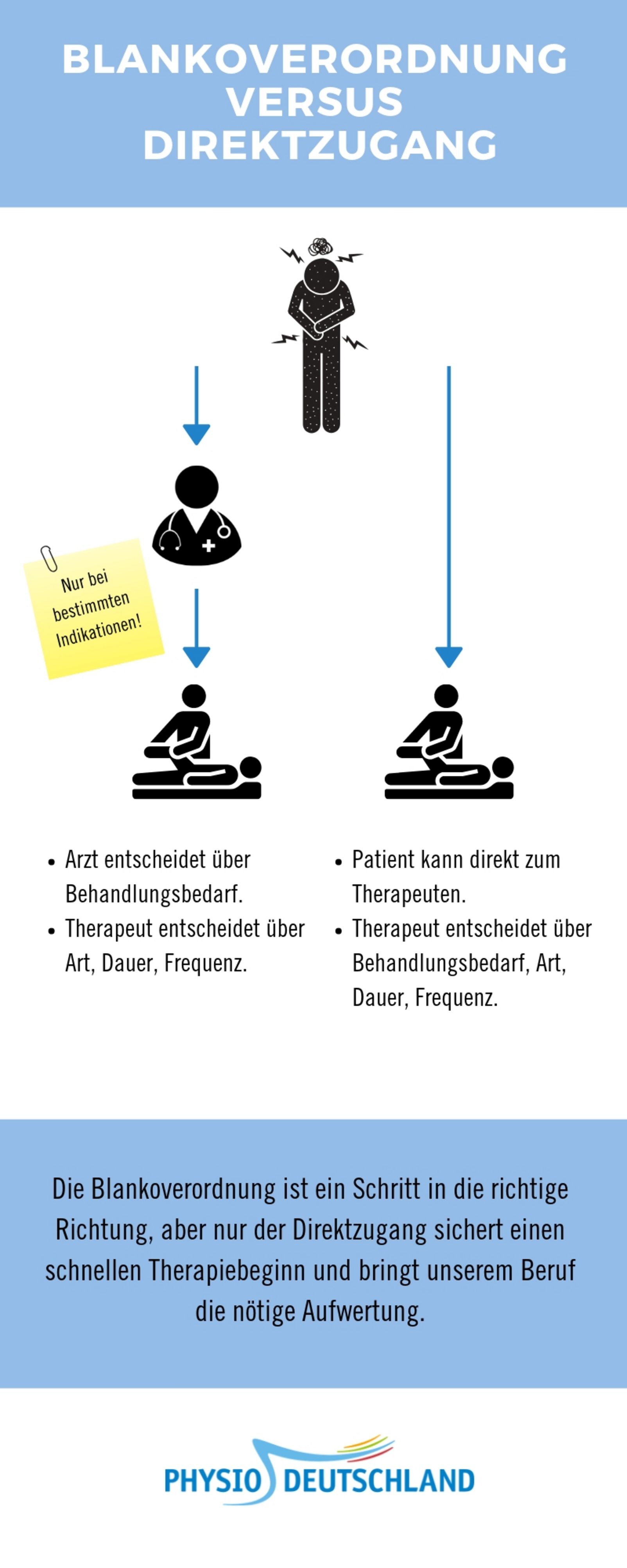 Was Bedeutet BlankoVerordnung 2
